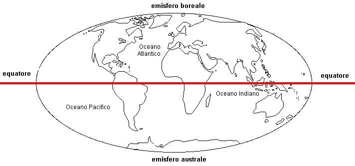 equatore