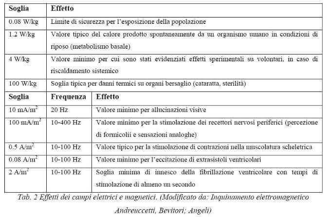 tabella 2